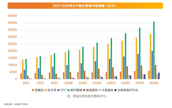必威医疗器械单品直播一天GMV超700万