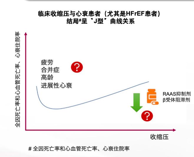 ˥ѪѹŻҩ(ͼ1)